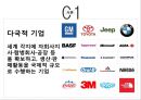 다국적 기업의 시장,스타벅스,맥도날드,애플사례,스타벅스 경제적 효과,맥도날드 경제적 효과,애플 경제적 효과,해외 자본의 국내시장 진출 현황 4페이지