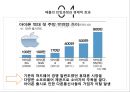 다국적 기업의 시장,스타벅스,맥도날드,애플사례,스타벅스 경제적 효과,맥도날드 경제적 효과,애플 경제적 효과,해외 자본의 국내시장 진출 현황 16페이지