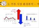 봉구비어 마케팅,주류 시장 환경분석,봉구비어 성공요인,브랜드마케팅,서비스마케팅,글로벌경영,사례분석,swot,stp,4p 6페이지