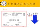 봉구비어 마케팅,주류 시장 환경분석,봉구비어 성공요인,브랜드마케팅,서비스마케팅,글로벌경영,사례분석,swot,stp,4p 28페이지
