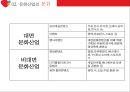 문화산업의 개념 분류 과제,현황,. CJ e&m 기업분석 . CJ e&m 마케팅,브랜드마케팅,서비스마케팅,글로벌경영,사례분석,swot,stp,4p 6페이지