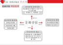 문화산업의 개념 분류 과제,현황,. CJ e&m 기업분석 . CJ e&m 마케팅,브랜드마케팅,서비스마케팅,글로벌경영,사례분석,swot,stp,4p 8페이지