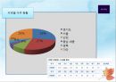 새터민의 현황 및 관련 정책,새터민을 위한 콘텐츠,새터민의 정의, 현황 10페이지