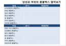 성과 성 역할,남성과 여성의 콤플렉스,성지식 테스트,남녀의 성,인공임신중절,피임의 종류와 방법 6페이지