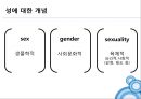 성과 성 역할,남성과 여성의 콤플렉스,성지식 테스트,남녀의 성,인공임신중절,피임의 종류와 방법 14페이지