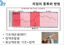 성과 성 역할,남성과 여성의 콤플렉스,성지식 테스트,남녀의 성,인공임신중절,피임의 종류와 방법 25페이지