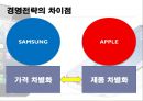 애플 삼성 비교 마케팅사례,삼성 애플 성공사?,애플 삼성 전략비교,브랜드마케팅,서비스마케팅,글로벌경영,사례분석,swot,stp,4p 33페이지