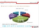 차에 대한 패러다임,AJ 렌터카사례,AJ 렌터카 마케팅,브랜드마케팅,서비스마케팅,글로벌경영,사례분석,swot,stp,4p 15페이지