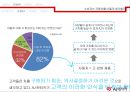 차에 대한 패러다임,AJ 렌터카사례,AJ 렌터카 마케팅,브랜드마케팅,서비스마케팅,글로벌경영,사례분석,swot,stp,4p 16페이지