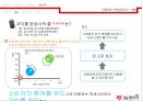차에 대한 패러다임,AJ 렌터카사례,AJ 렌터카 마케팅,브랜드마케팅,서비스마케팅,글로벌경영,사례분석,swot,stp,4p 29페이지