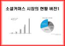 소셜커머스란,위메프 경쟁구도 및 전략,페이스북, 트위터 소셜 네트워크 서비스,소셜커머스 시장의 현황,쿠팡의 전략,티몬의 전략 6페이지