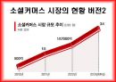 소셜커머스란,위메프 경쟁구도 및 전략,페이스북, 트위터 소셜 네트워크 서비스,소셜커머스 시장의 현황,쿠팡의 전략,티몬의 전략 7페이지