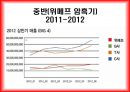 소셜커머스란,위메프 경쟁구도 및 전략,페이스북, 트위터 소셜 네트워크 서비스,소셜커머스 시장의 현황,쿠팡의 전략,티몬의 전략 20페이지