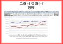 소셜커머스란,위메프 경쟁구도 및 전략,페이스북, 트위터 소셜 네트워크 서비스,소셜커머스 시장의 현황,쿠팡의 전략,티몬의 전략 34페이지