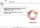 서비스기업의 성공사례,오션월드 vs 케리비안베이,국내 워터파크,브랜드마케팅,서비스마케팅,글로벌경영,사례분석,swot,stp,4p 13페이지