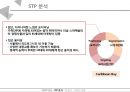 서비스기업의 성공사례,오션월드 vs 케리비안베이,국내 워터파크,브랜드마케팅,서비스마케팅,글로벌경영,사례분석,swot,stp,4p 17페이지