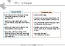 서비스기업의 성공사례,오션월드 vs 케리비안베이,국내 워터파크,브랜드마케팅,서비스마케팅,글로벌경영,사례분석,swot,stp,4p 25페이지