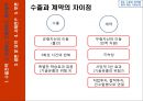 수출과 계약 해외 사업운영,수출전략 라이센스,프랜차이즈,생산계약,나이키 사례,기업의 국제화 과정,수출경로의 여러 유형 19페이지