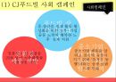 외식산업론,멀티브랜드소개 트렌드,멀티브랜드의 사례,CJ 마케팅 사례,SPC 마케팅 사례,CJ VS SPC 14페이지