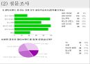 외식산업론,멀티브랜드소개 트렌드,멀티브랜드의 사례,CJ 마케팅 사례,SPC 마케팅 사례,CJ VS SPC 42페이지