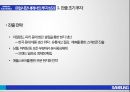 삼성의 글로벌 전략,애플의 글로벌 전략,삼성 애플,브랜드마케팅,서비스마케팅,글로벌경영,사례분석,swot,stp,4p 38페이지