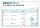 신고보상금제도,교통법규 위반,교통법규 위반차량 신고보상금제도,교통사고 사망자수 16페이지