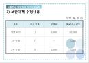 신고보상금제도,교통법규 위반,교통법규 위반차량 신고보상금제도,교통사고 사망자수 18페이지