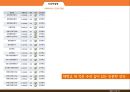 인문학이란,인문학의 정의,인문학이 필요한 이유,인문학의 현실,인문학 위기의 진실 17페이지