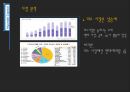 현대캐피탈 리스&렌터카,리스시장은 늘어나는 추세 렌터시장 금호 AJ,경쟁사 분석 kt 금호렌터카,브랜드마케팅,서비스마케팅,글로벌경영,사례분석,swot,stp,4p 3페이지