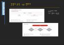 현대캐피탈 리스&렌터카,리스시장은 늘어나는 추세 렌터시장 금호 AJ,경쟁사 분석 kt 금호렌터카,브랜드마케팅,서비스마케팅,글로벌경영,사례분석,swot,stp,4p 8페이지