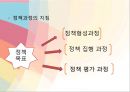정책 목표 설정,정책 목표 설정의 의미,정책 목표 설정의 절차,정책 목표 설정의 변동 10페이지