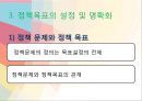 정책 목표 설정,정책 목표 설정의 의미,정책 목표 설정의 절차,정책 목표 설정의 변동 12페이지