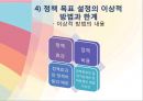 정책 목표 설정,정책 목표 설정의 의미,정책 목표 설정의 절차,정책 목표 설정의 변동 17페이지