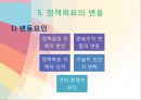 정책 목표 설정,정책 목표 설정의 의미,정책 목표 설정의 절차,정책 목표 설정의 변동 23페이지