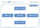 아모레퍼시픽 기업분석,아모레퍼시픽 경영,브랜드마케팅,서비스마케팅,글로벌경영,사례분석,swot,stp,4p 8페이지