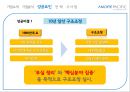 아모레퍼시픽 기업분석,아모레퍼시픽 경영,브랜드마케팅,서비스마케팅,글로벌경영,사례분석,swot,stp,4p 20페이지