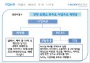 아모레퍼시픽 기업분석,아모레퍼시픽 경영,브랜드마케팅,서비스마케팅,글로벌경영,사례분석,swot,stp,4p 23페이지