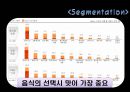 세계 외식산업의 분야별 동향,브랜드 트랜드동향,브랜드마케팅,서비스마케팅,글로벌경영,사례분석,swot,stp,4p 25페이지
