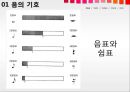 음악의 구성 요소(음 리듬 멜로디 화성 역동성),음악적 소리,음의 기호,음표와쉼표,점음표와 점쉼표,셈여림 음색 4페이지