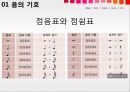 음악의 구성 요소(음 리듬 멜로디 화성 역동성),음악적 소리,음의 기호,음표와쉼표,점음표와 점쉼표,셈여림 음색 5페이지