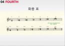 음악의 구성 요소(음 리듬 멜로디 화성 역동성),음악적 소리,음의 기호,음표와쉼표,점음표와 점쉼표,셈여림 음색 22페이지