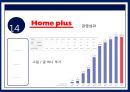홈플러스 경영체제와 경영주체,홈플러스 마케팅전략사례,홈플러스 전략,브랜드마케팅,서비스마케팅,글로벌경영,사례분석,swot,stp,4p 15페이지