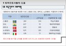 한국전쟁의 정의,한국전쟁기간 간호계,한국 전쟁 전후 복구기,국민의료령,간호사 면허제도,간호교육기간 및 교육제도,한국전쟁의 발단 13페이지