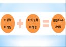 페레로로쉐와 러브마크,페레로로쉐의 현 시장상황,패키지 디자인,브랜드마케팅,서비스마케팅,글로벌경영,사례분석,swot,stp,4p 28페이지