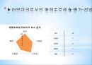 페레로로쉐와 러브마크,페레로로쉐의 현 시장상황,패키지 디자인,브랜드마케팅,서비스마케팅,글로벌경영,사례분석,swot,stp,4p 37페이지
