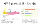 지구온난화의 원인 사례,지구 온난화란,지구 온난화의 현황,지구 온난화의 피해 사례,온실가스,오존,수증기,태양복사 6페이지