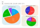 정년연장과임금피크제,임금피크제란,임금피크제 도입배경,임금피크제의 장점 단점,임금피크제 사례,정년연장형,재고용형,근로시간단축형 15페이지