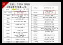프랑스 전쟁사,프랑스 전쟁사 연대표,십자군 전쟁,백년 전쟁,프랑스 혁명,나폴레옹 전쟁 5페이지
