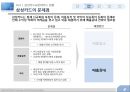 현대카드 삼성카드 현황,현대카드vs삼성카드 마케팅,브랜드마케팅,서비스마케팅,글로벌경영,사례분석,swot,stp,4p 5페이지