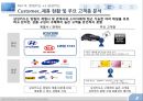 현대카드 삼성카드 현황,현대카드vs삼성카드 마케팅,브랜드마케팅,서비스마케팅,글로벌경영,사례분석,swot,stp,4p 9페이지